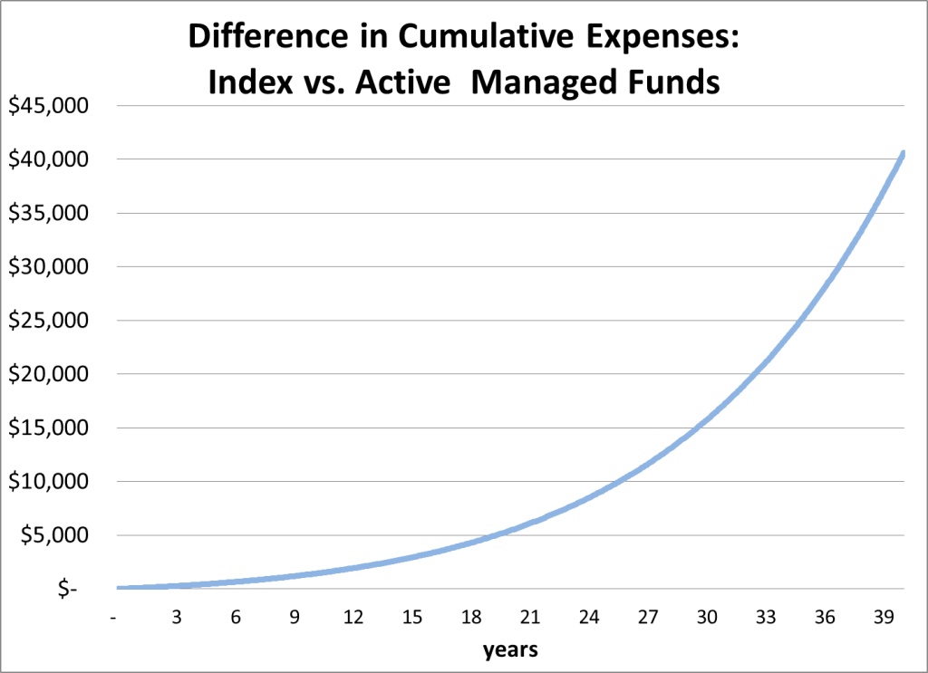 Expense Ratio Savings